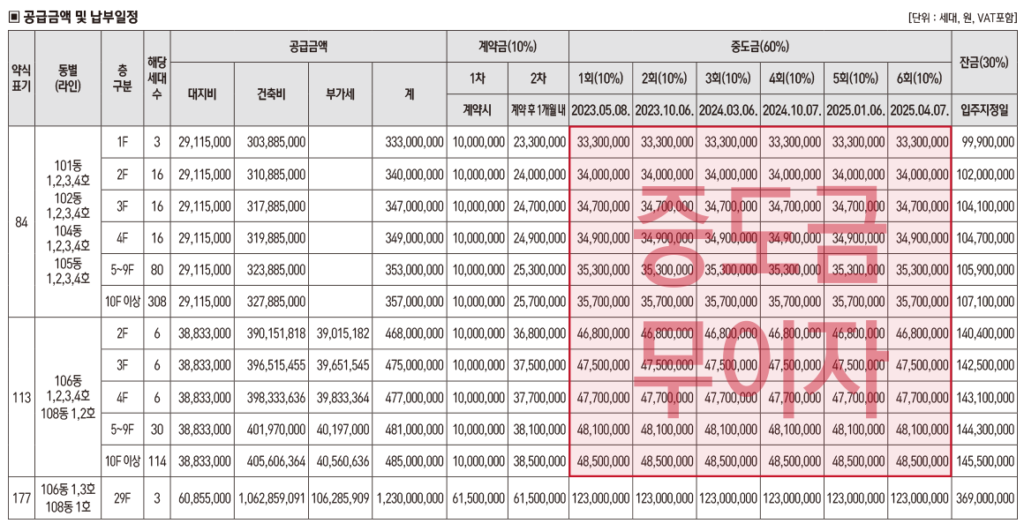 음성 아이파크 분양가2