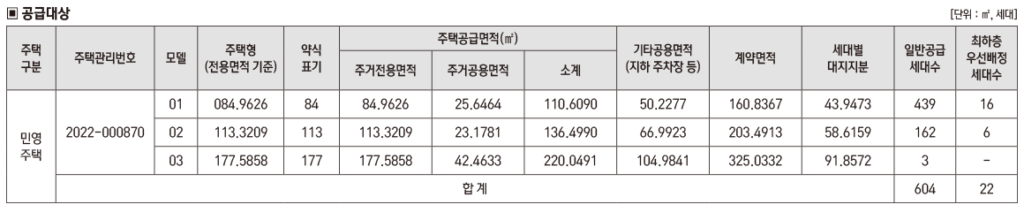 음성 아이파크 분양가1