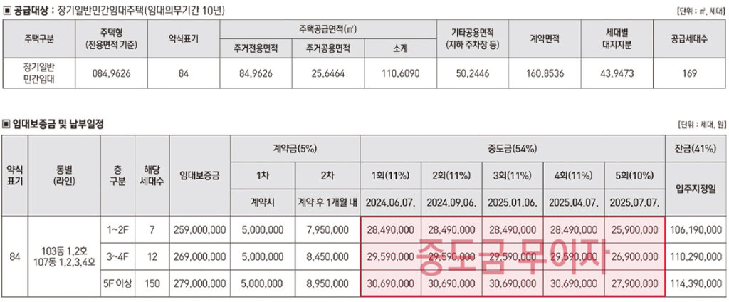 민간임대 분양가